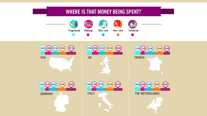 Illustration for article titled Americans Spend Billions on Beauty Products But Are Not Very Happy